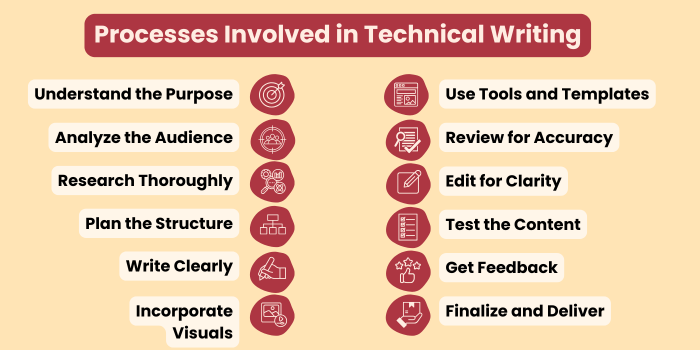 Content Writing